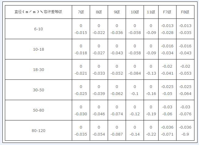 活塞杆规格表